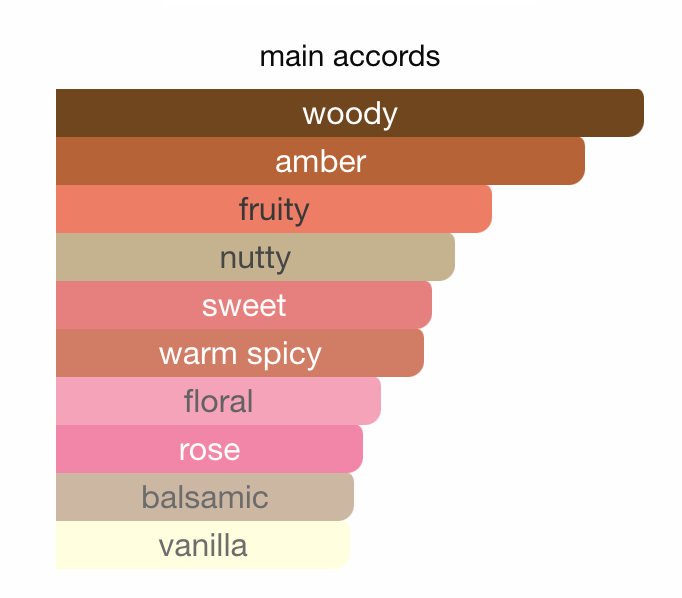 Bayn Al Asrar Paris Corner - Image 4